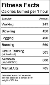 Image of Fitness facts calories